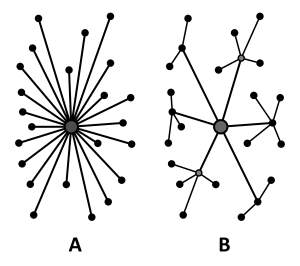 Decentralization_diagram.svg